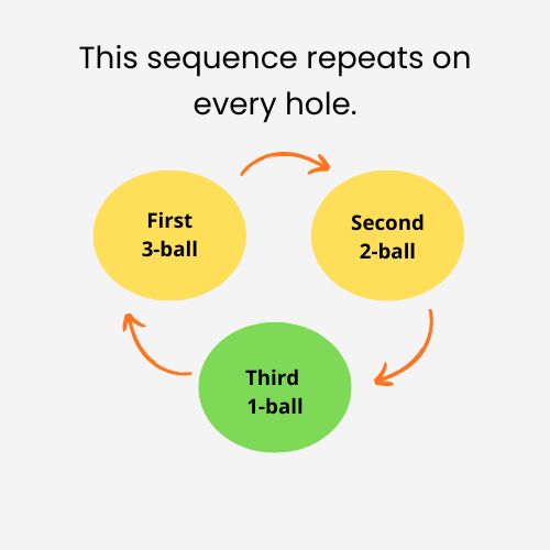 ball order rules